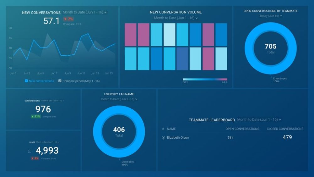 Digital Dashboard