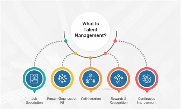 HR Transformation
