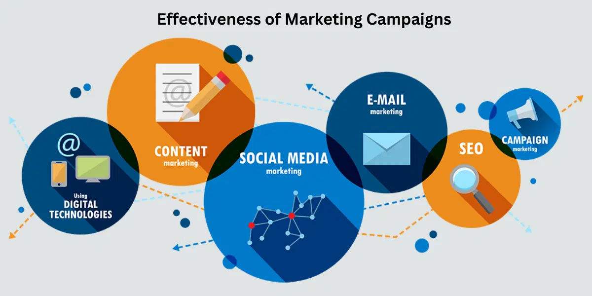 Marketing Consulting